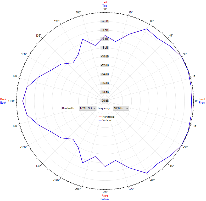 DK-SF 10/T-PG MED
